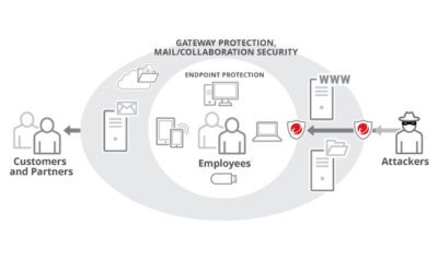 Smartendpoint Smart Protection for Endpoints - Channel IT