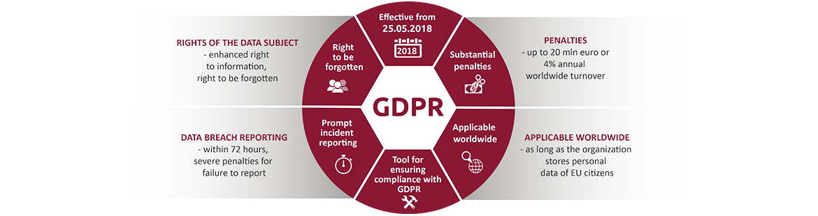 GDPR expalined
