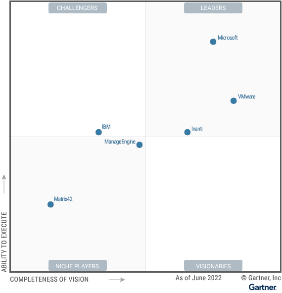 Magic_Quadrant_for_Unified_Endpoint_Management_Tools_2022