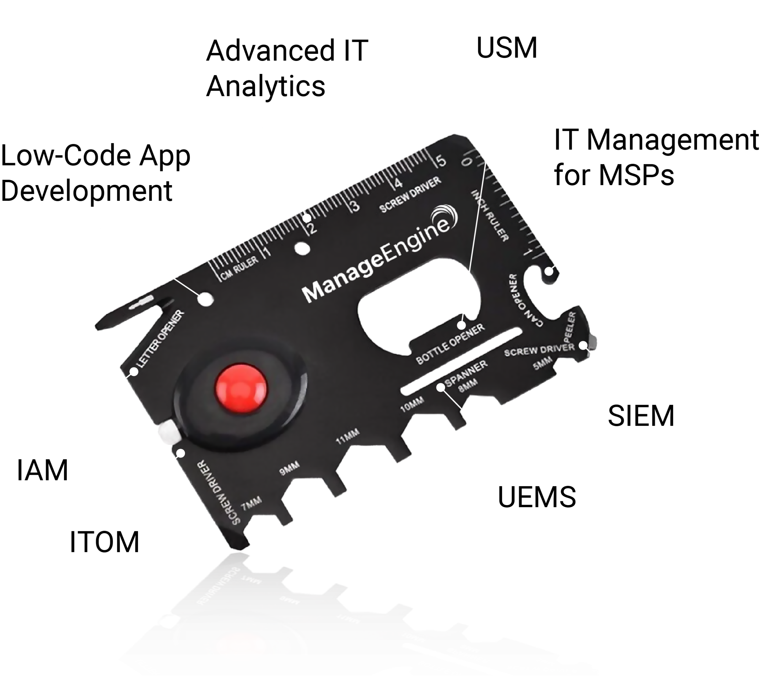 Multitool